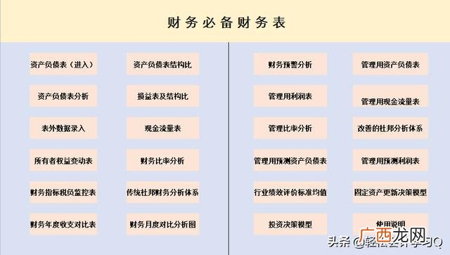 财务分析报告,项目投资财务分析报告