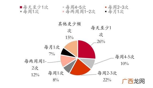 健康行业都有什么项目 健康食品创业