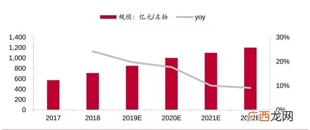 健康行业都有什么项目 健康食品创业