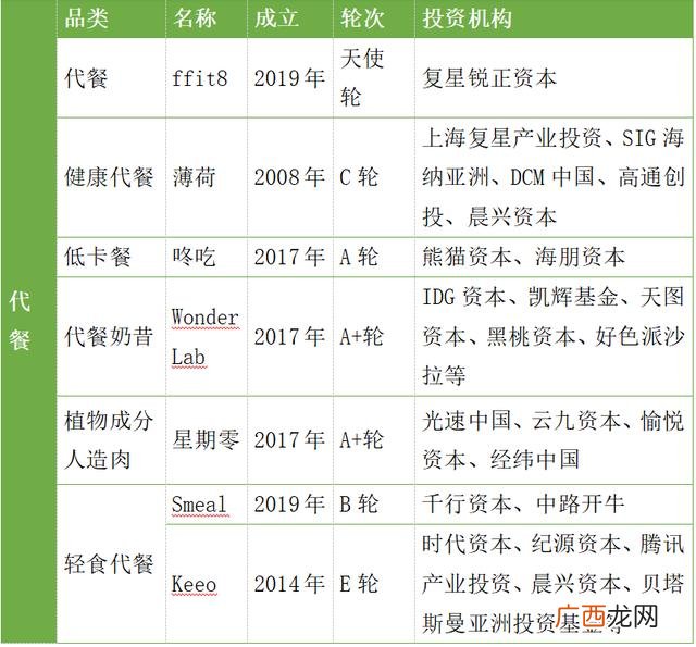 健康行业都有什么项目 健康食品创业