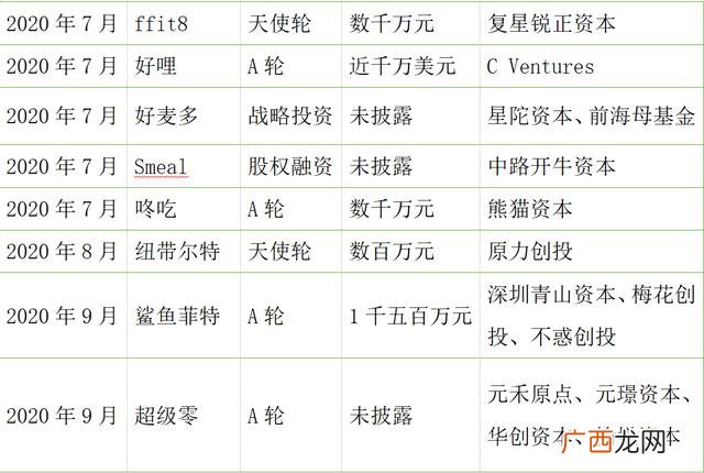 健康行业都有什么项目 健康食品创业