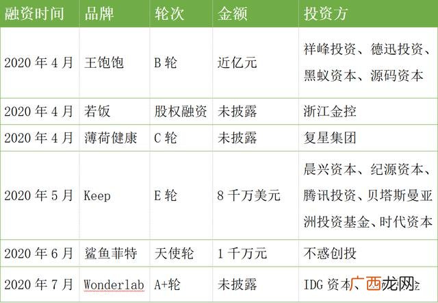 健康行业都有什么项目 健康食品创业