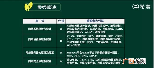 软考数据库系统工程师 数据库工程师的证书有哪些