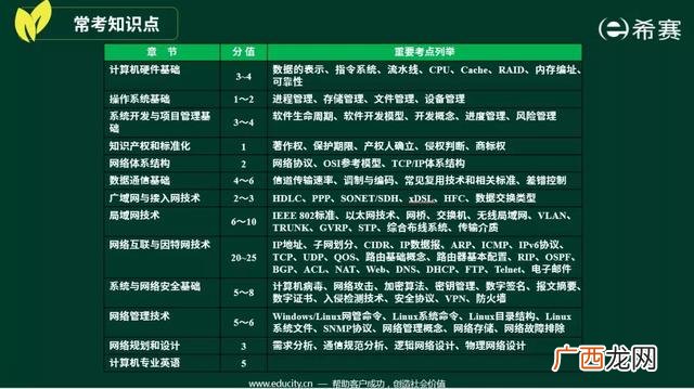 软考数据库系统工程师 数据库工程师的证书有哪些