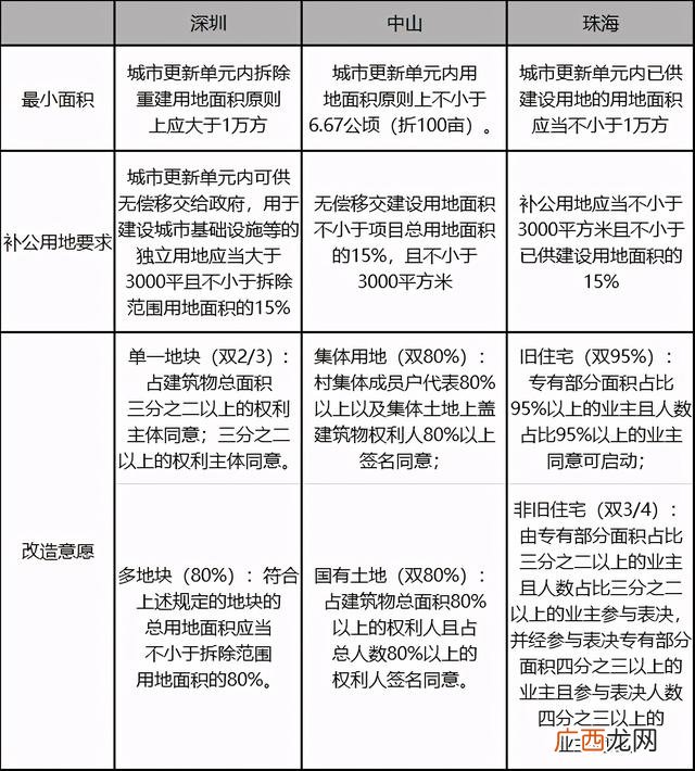 投融资计划书范文,投资计划书应该怎么写