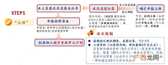 投融资计划书范文,投资计划书应该怎么写