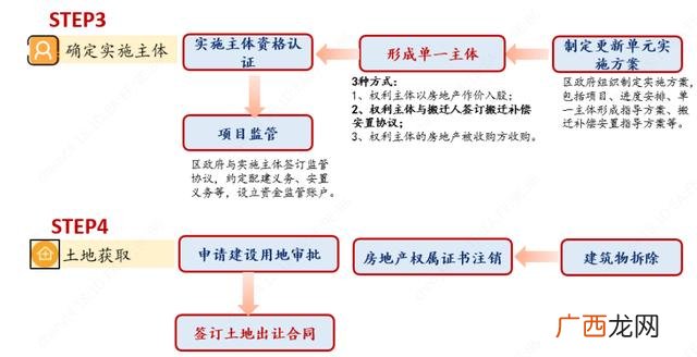 投融资计划书范文,投资计划书应该怎么写
