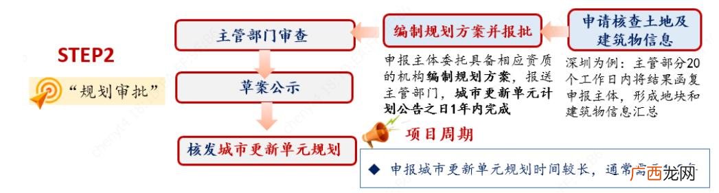 投融资计划书范文,投资计划书应该怎么写