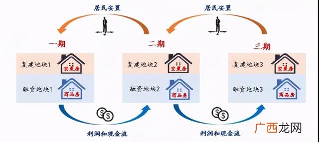 投融资计划书范文,投资计划书应该怎么写