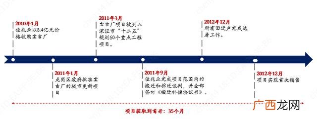 投融资计划书范文,投资计划书应该怎么写