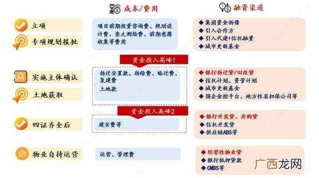 投融资计划书范文,投资计划书应该怎么写