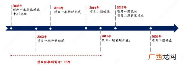 投融资计划书范文,投资计划书应该怎么写