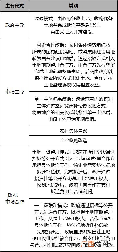 投融资计划书范文,投资计划书应该怎么写