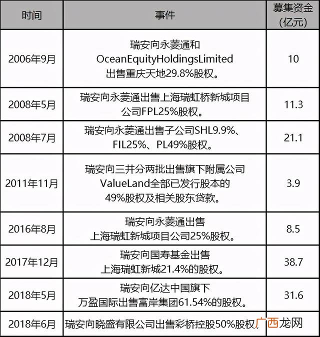 投融资计划书范文,投资计划书应该怎么写