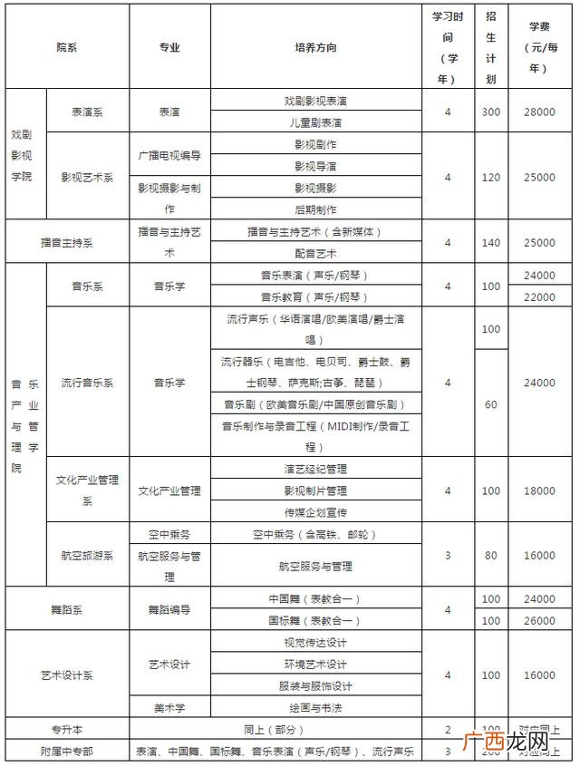 小学毕业可以上艺校吗 14岁小学毕业能读中专