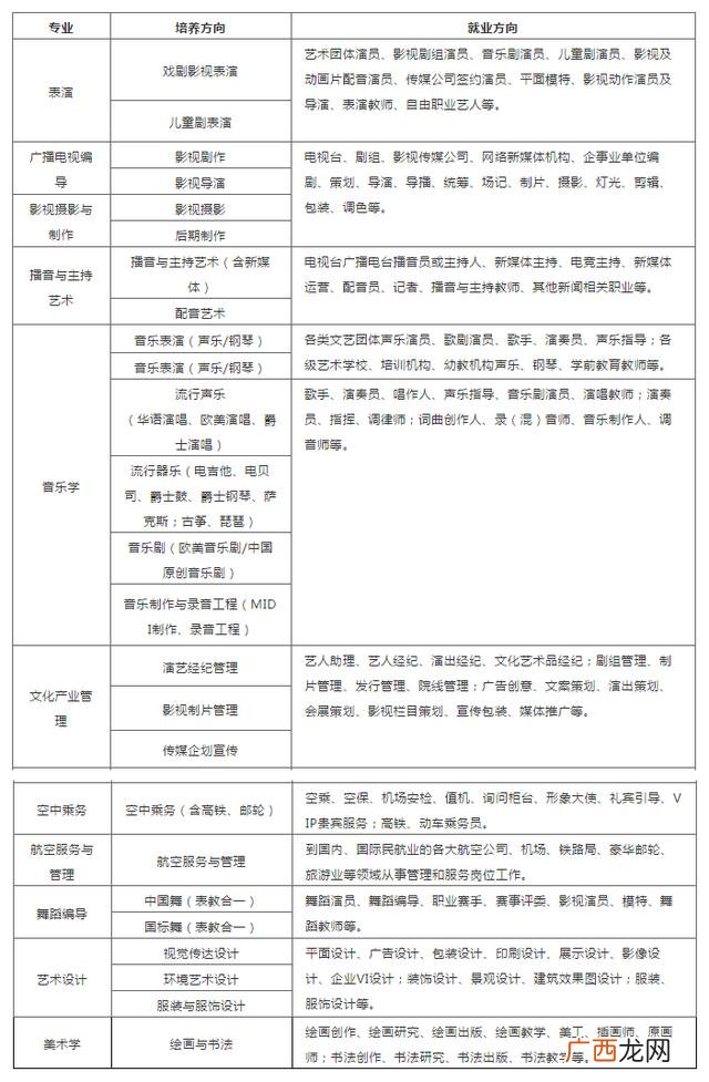 小学毕业可以上艺校吗 14岁小学毕业能读中专
