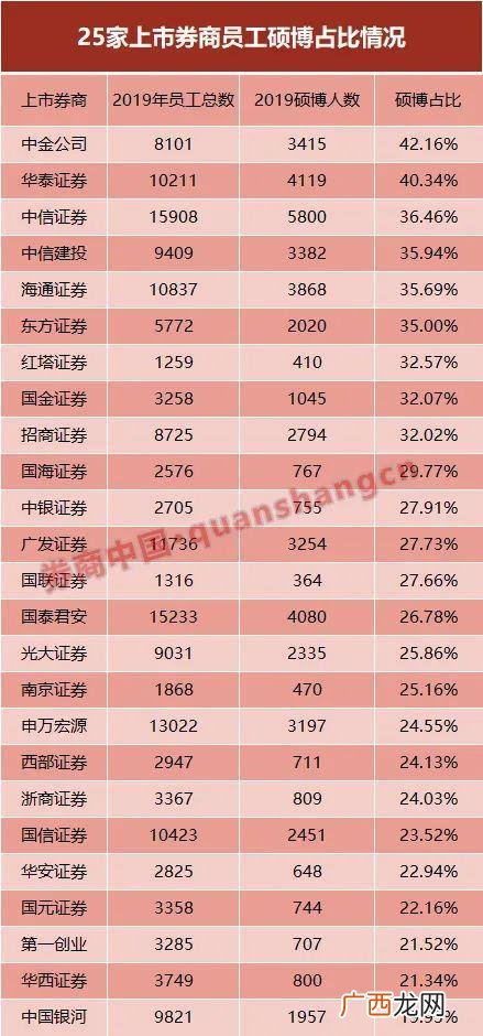 第一创业证券待遇年薪,第一创业证券排名怎么样
