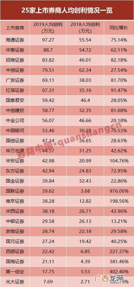 第一创业证券待遇年薪,第一创业证券排名怎么样