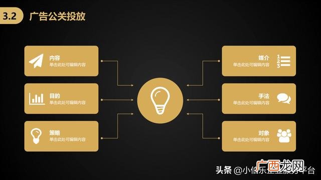 项目计划书范文模板,创业项目计划书模板