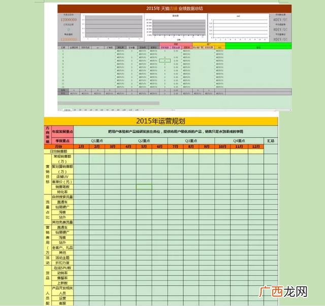 电商运营小白怎么去学,零基础电商运营