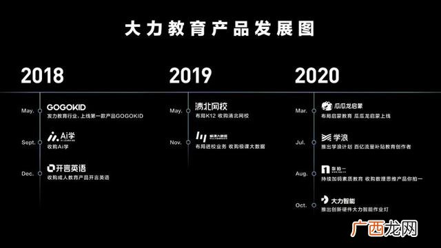 字节跳动有多难进,字节跳动k12教育产品
