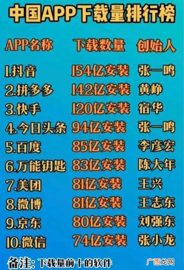 休闲娱乐在哪个app,休闲娱乐app排行榜