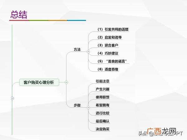 销售技巧和话术,做什么销售有利于以后的创业