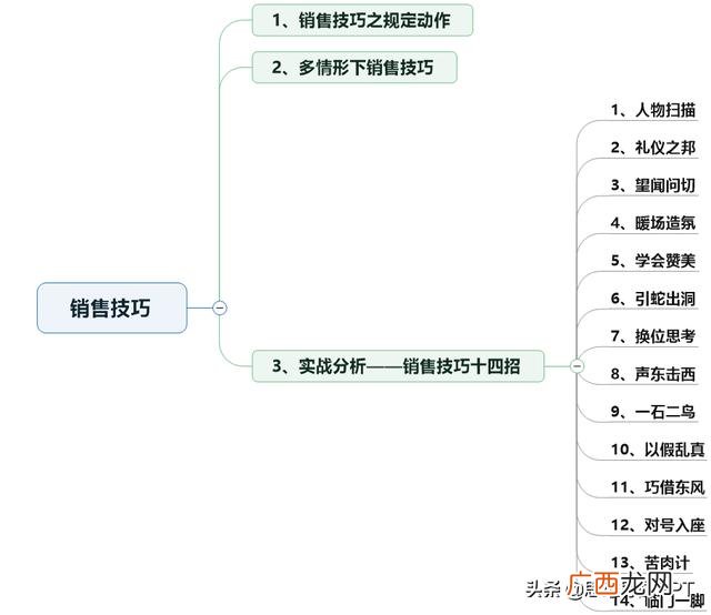 销售技巧和话术,做什么销售有利于以后的创业