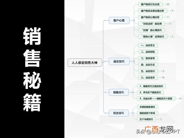 销售技巧和话术,做什么销售有利于以后的创业