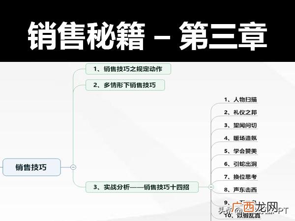 销售技巧和话术,做什么销售有利于以后的创业