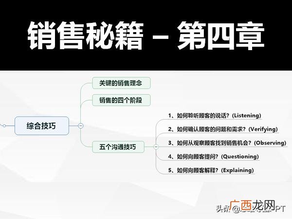 销售技巧和话术,做什么销售有利于以后的创业