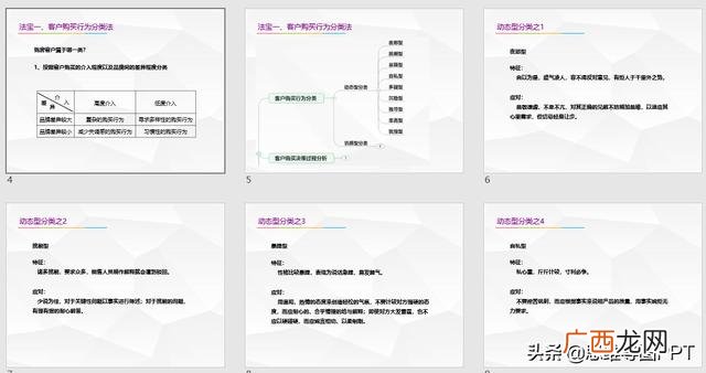销售技巧和话术,做什么销售有利于以后的创业