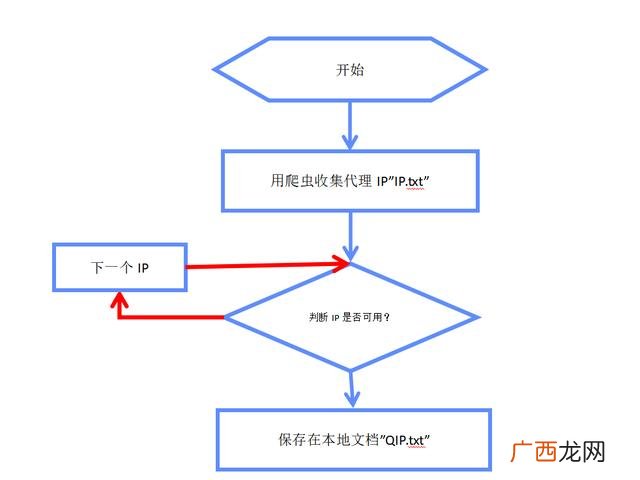 国内代理ip 免费代理ip地址