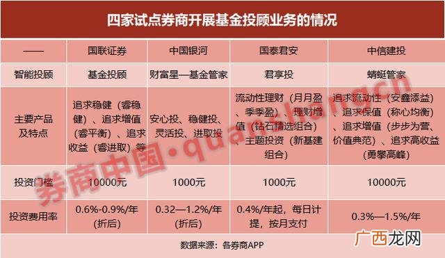 可研编制费,可研报告编制费用取费标准2020