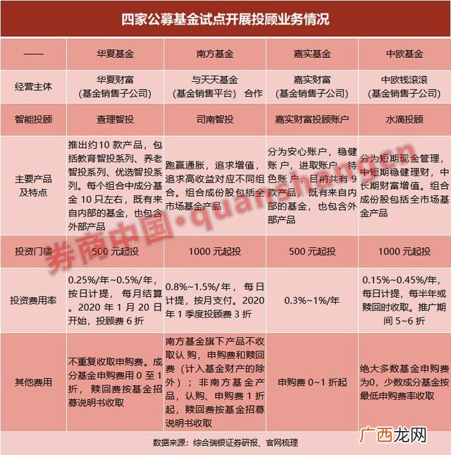 可研编制费,可研报告编制费用取费标准2020