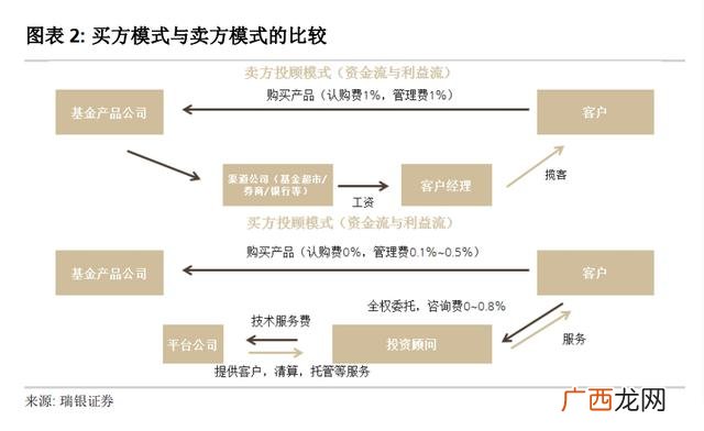 可研编制费,可研报告编制费用取费标准2020