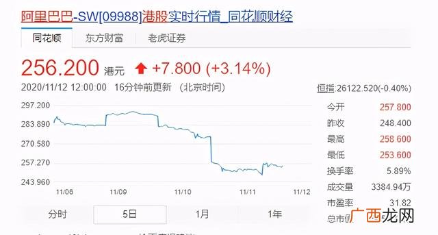 中国股市十大市值排名 腾讯市值全球排名2020
