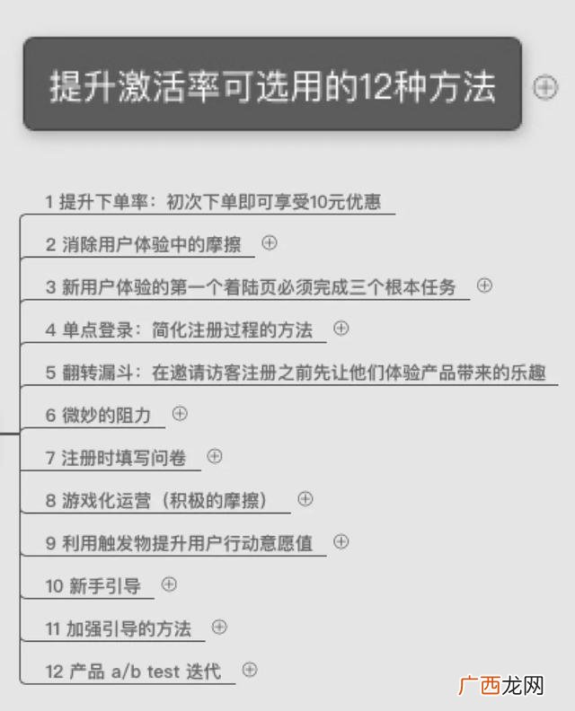 花的思维导图写什么 花花创业思维怎么样
