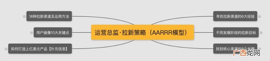 花的思维导图写什么 花花创业思维怎么样