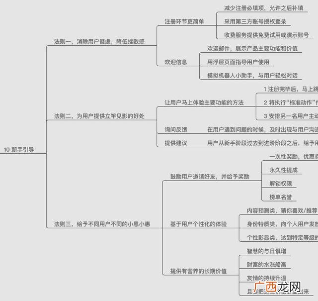 花的思维导图写什么 花花创业思维怎么样