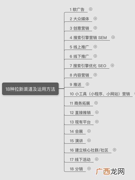 花的思维导图写什么 花花创业思维怎么样