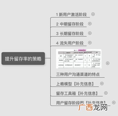 花的思维导图写什么 花花创业思维怎么样