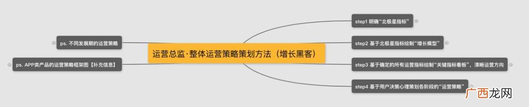 花的思维导图写什么 花花创业思维怎么样