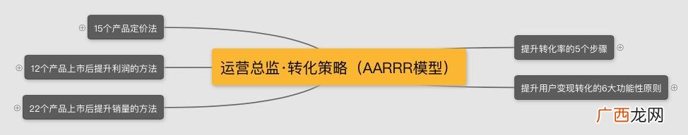 花的思维导图写什么 花花创业思维怎么样