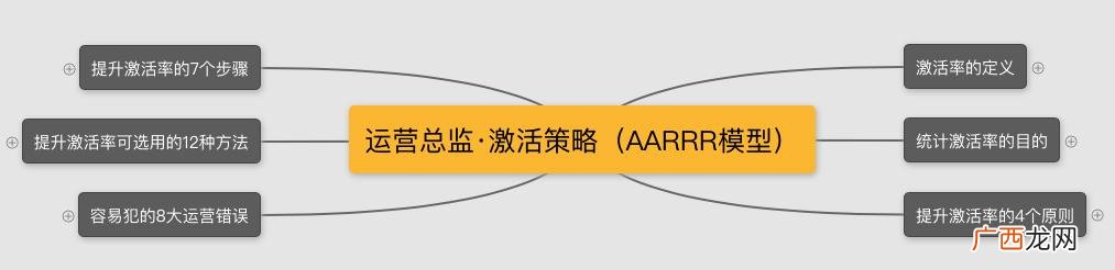 花的思维导图写什么 花花创业思维怎么样