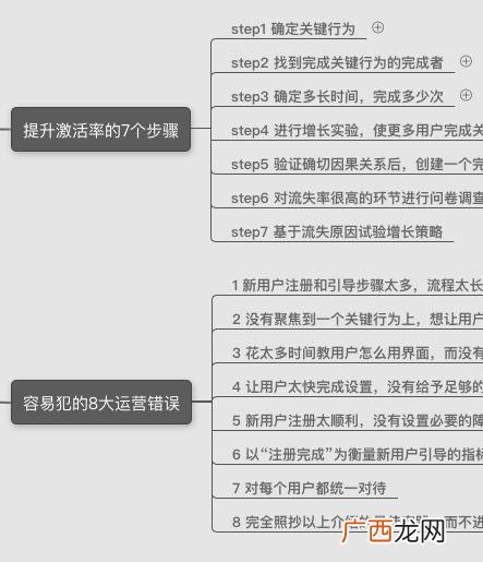 花的思维导图写什么 花花创业思维怎么样