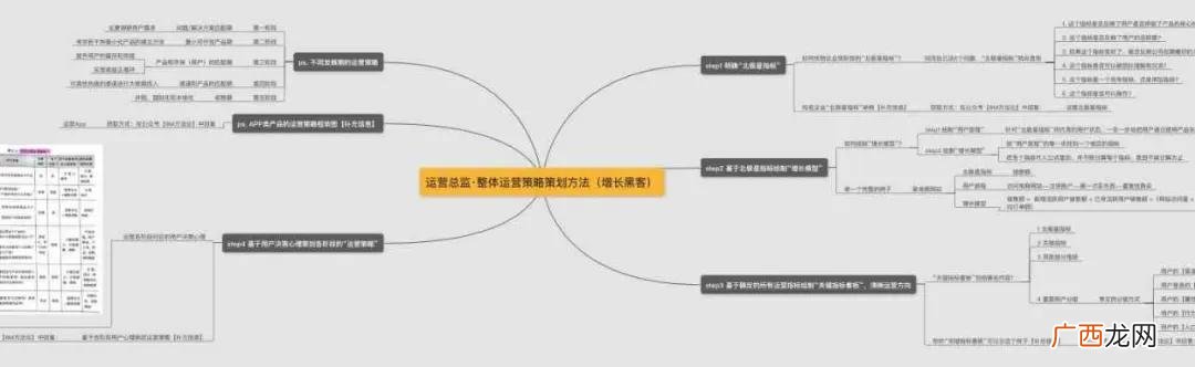 花的思维导图写什么 花花创业思维怎么样