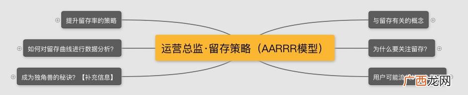 花的思维导图写什么 花花创业思维怎么样
