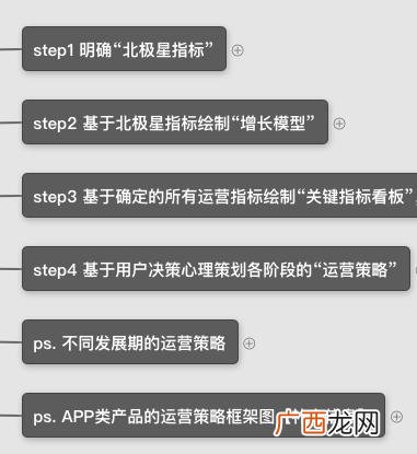 花的思维导图写什么 花花创业思维怎么样