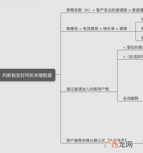 花的思维导图写什么 花花创业思维怎么样